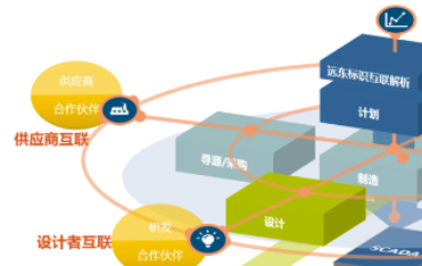 行业首家 | 远东控股集团入选工信部大数据产业发展示范项目